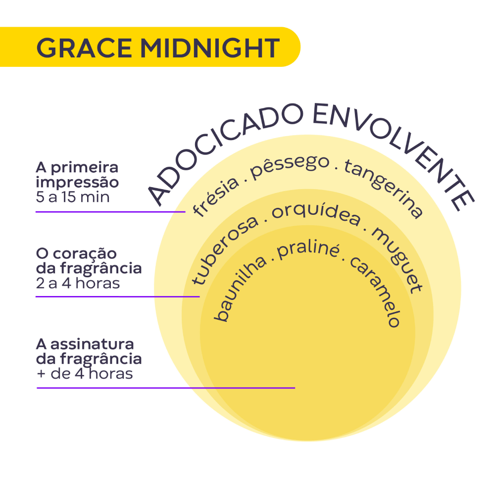 Grace Midnight Hinode Deo Colônia 15ml - Hinode | Loja Oficial